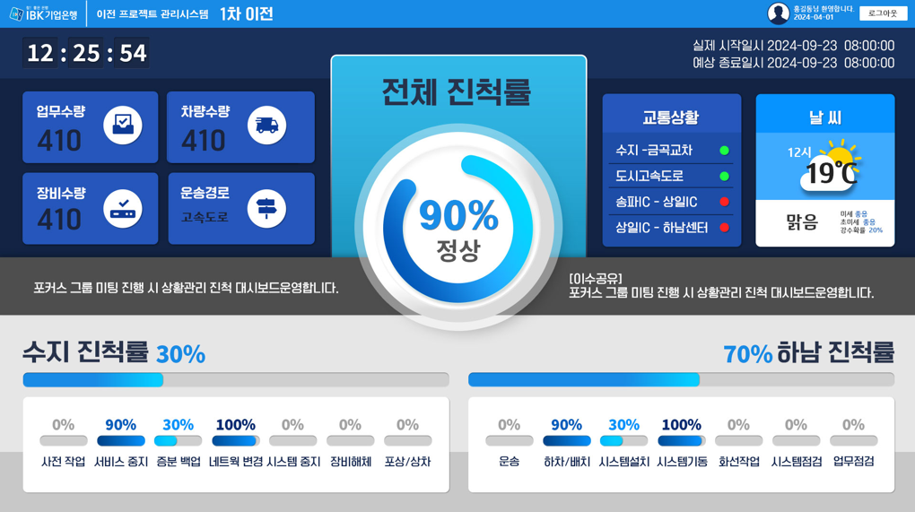 IBK 전산센터 이전 대시보드